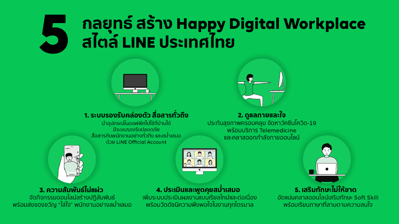 Happy Digital Workplace สไตล์ LINE ประเทศไทย เวิร์คฟอร์มโฮมได้สนุกและมีประสิทธิภาพ