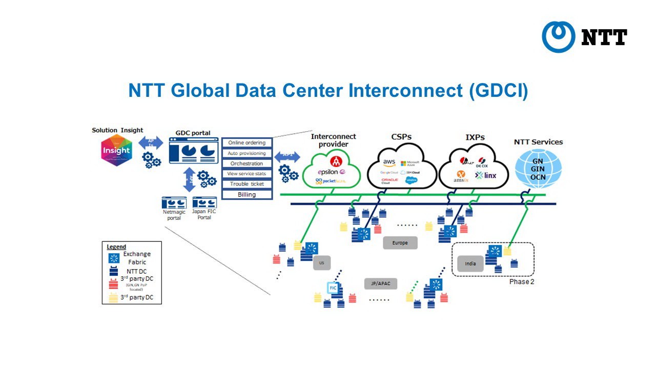 NTT เพิ่มประสิทธิภาพเครือข่ายคลาวด์ด้วยบริการ NTT Global Data Center Interconnect ผสานความร่วมมือกับ ไมโครซอฟต์ ประเทศไทย ในปี 2021