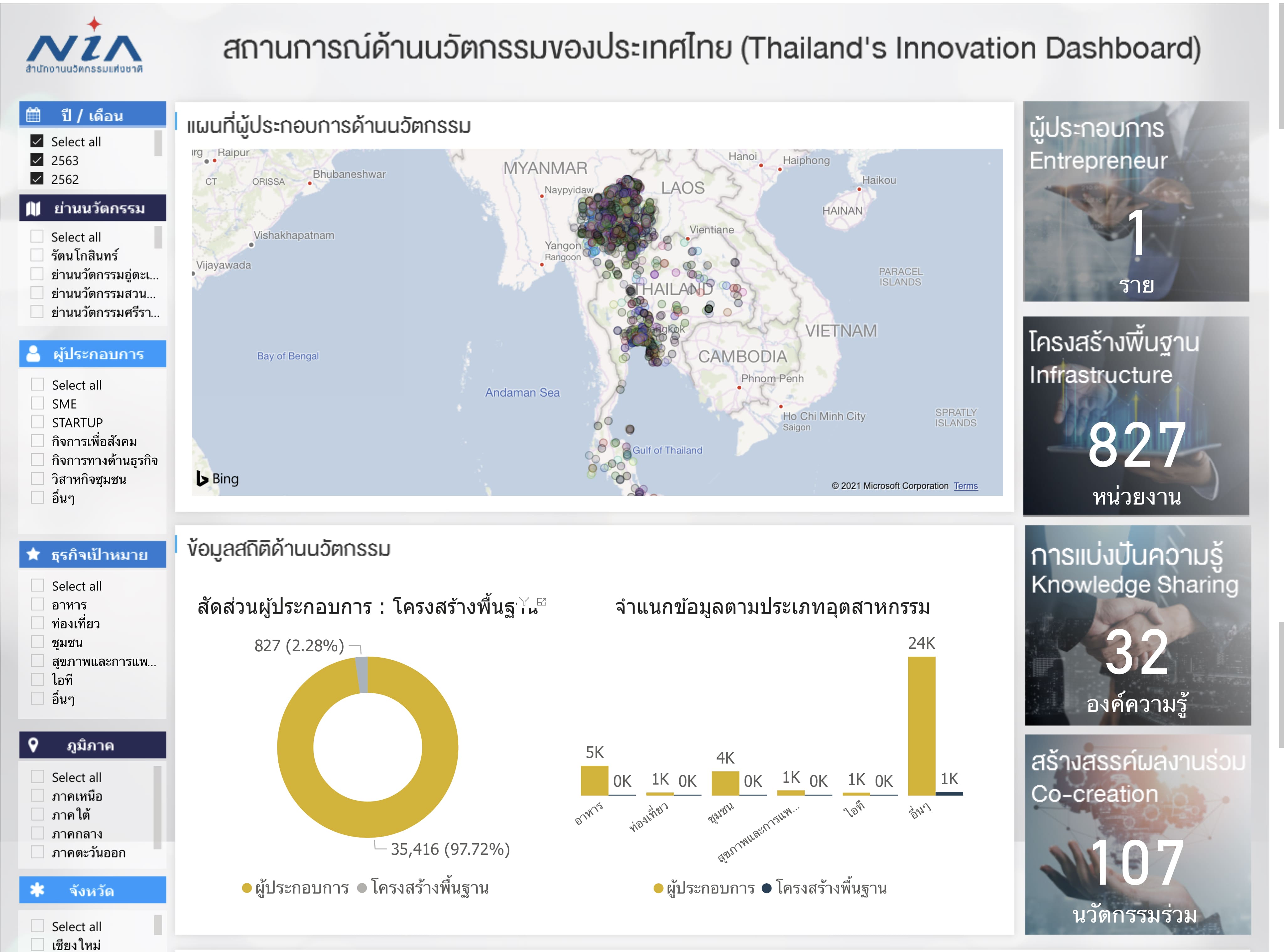 “แดชบอร์ดนวัตกรรมประเทศไทย”  ก้าวต่อไปของการต่อยอดและขยายผล “เครือข่ายนวัตกรรมประเทศไทย”