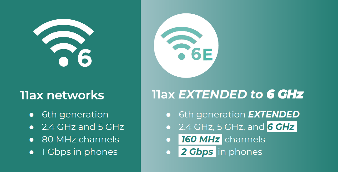 รายงานการเติบโตของชิป Wi-Fi 6 และ Wi-Fi 6E ทั่วโลก คาดว่าจะสูงถึง 43.18 พันล้านดอลลาร์ในปี 2028