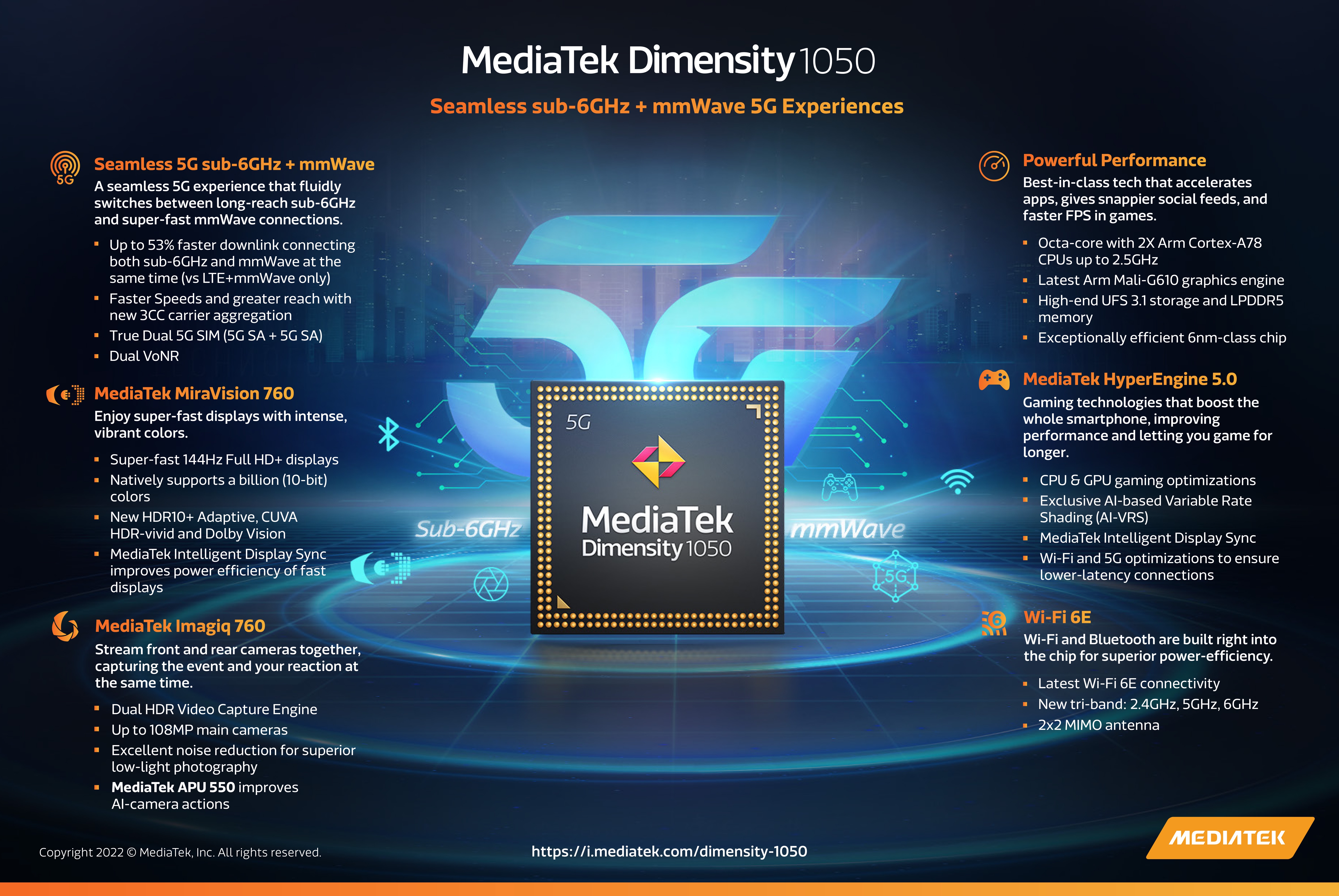 MediaTek เปิดตัวชิปเซ็ต mmWave รุ่นแรกที่เชื่อมต่อสมาร์ทโฟน 5G ได้ รุ่น Dimensity 1050 มาพร้อมกับชิปเซ็ตใหม่อีกสองตัวในกลุ่มผลิตภัณฑ์ 5G และเกมมิ่ง