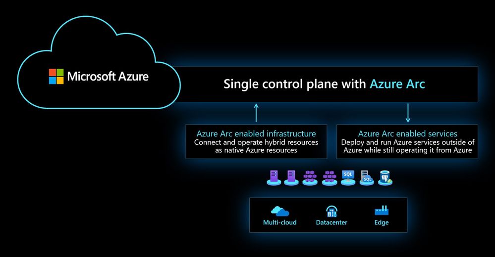 ไมโครซอฟท์เปิดตัว Azure Arc พร้อมนำบริการคลาวด์จาก Azure ส่งตรงถึงมือลูกค้าไทยแล้ววันนี้ ด้วยประสิทธิภาพและความปลอดภัยที่เหนือกว่า