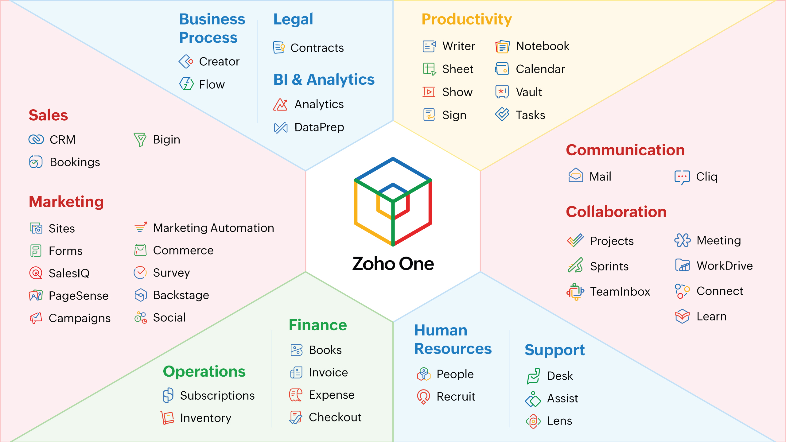 บริษัท Zoho ฉลอง Zoho One ครบรอบห้าปี ยอดผู้ใช้งานพุ่งสูงเป็นประวัติการณ์ พร้อมขับเคลื่อนธุรกิจในตลาด Upmarket