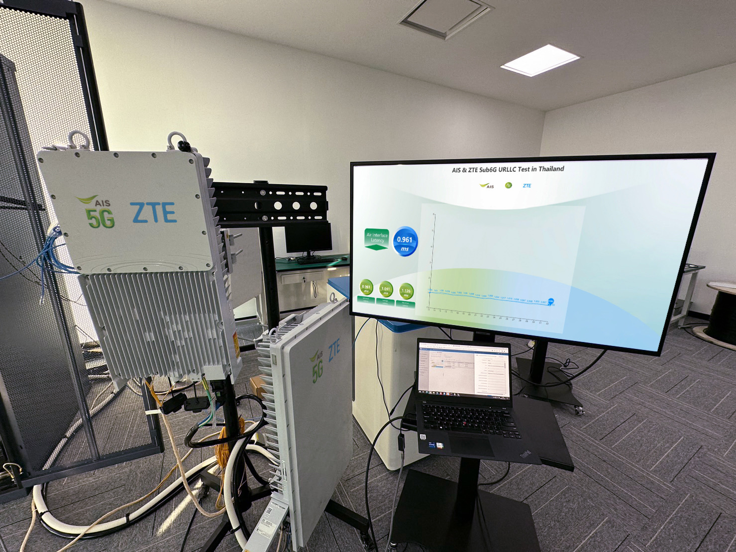 AIS - ZTE ทดสอบ URLLC โชว์ความหน่วงต่ำ 1 มิลลิวินาทีบนเครือข่าย 5G คลื่น 2.6 GHz รายแรกในไทย ตอบโจทย์คลาวด์เกมมิ่ง และ Smart Industry