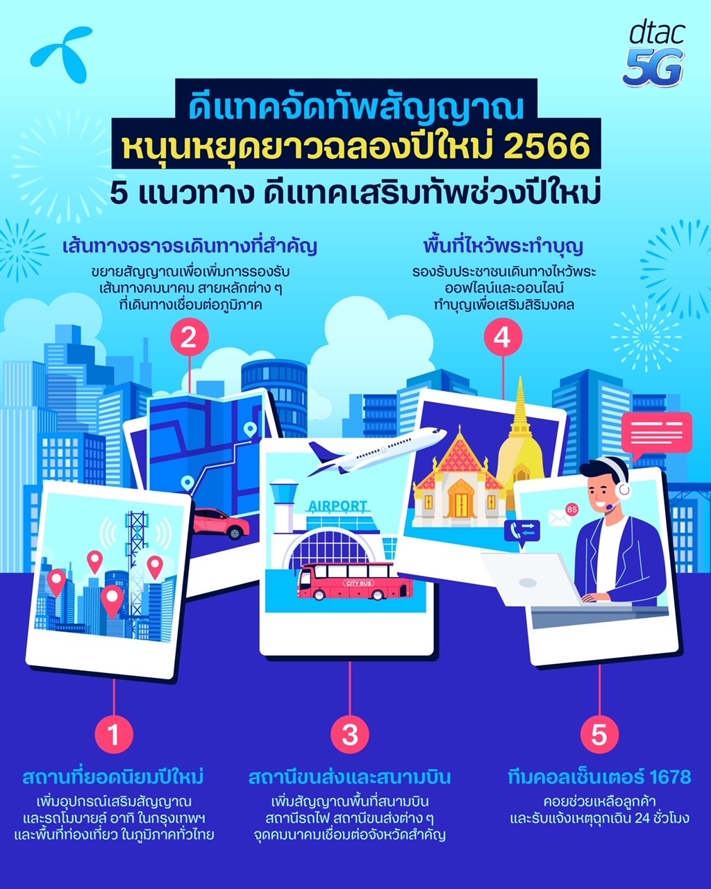 ดีแทค จัดทัพสัญญาณหนุนหยุดยาวปีใหม่ รับนักท่องเที่ยวเส้นทางเมืองหลักเมืองรองทั่วไทย