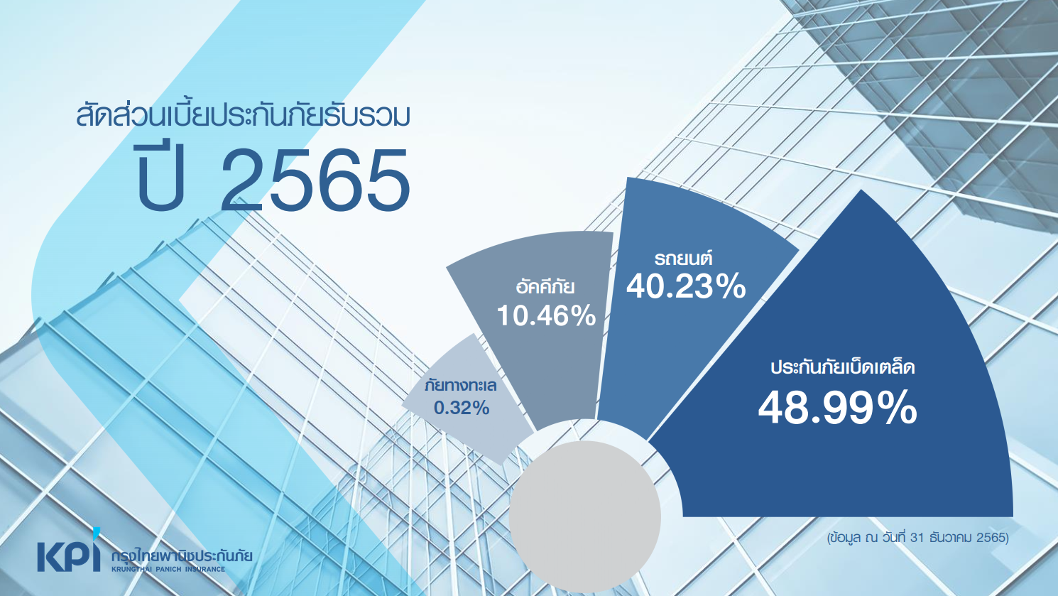 https://www.adslthailand.com/uploads/2023/03/03/0bc83e39512cfd69d94d757adee64fb7.png