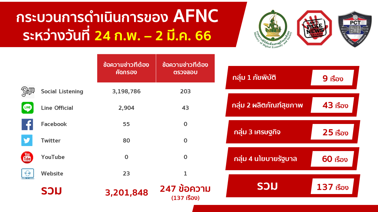 ธนาคารออมสินอ่วม! เจอโจรไซเบอร์ปั่นข่าวปลอมซ้ำซาก