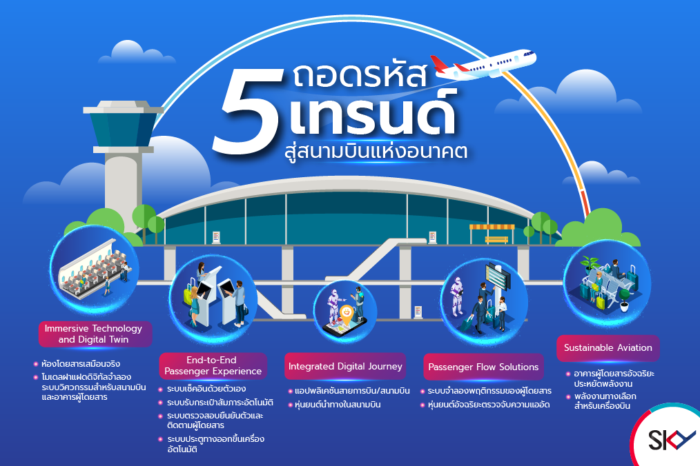 ถอดรหัส สนามบินแห่งอนาคต โจทย์ใหญ่ของการขับเคลื่อนสนามบินไทยสู่ระดับโลก