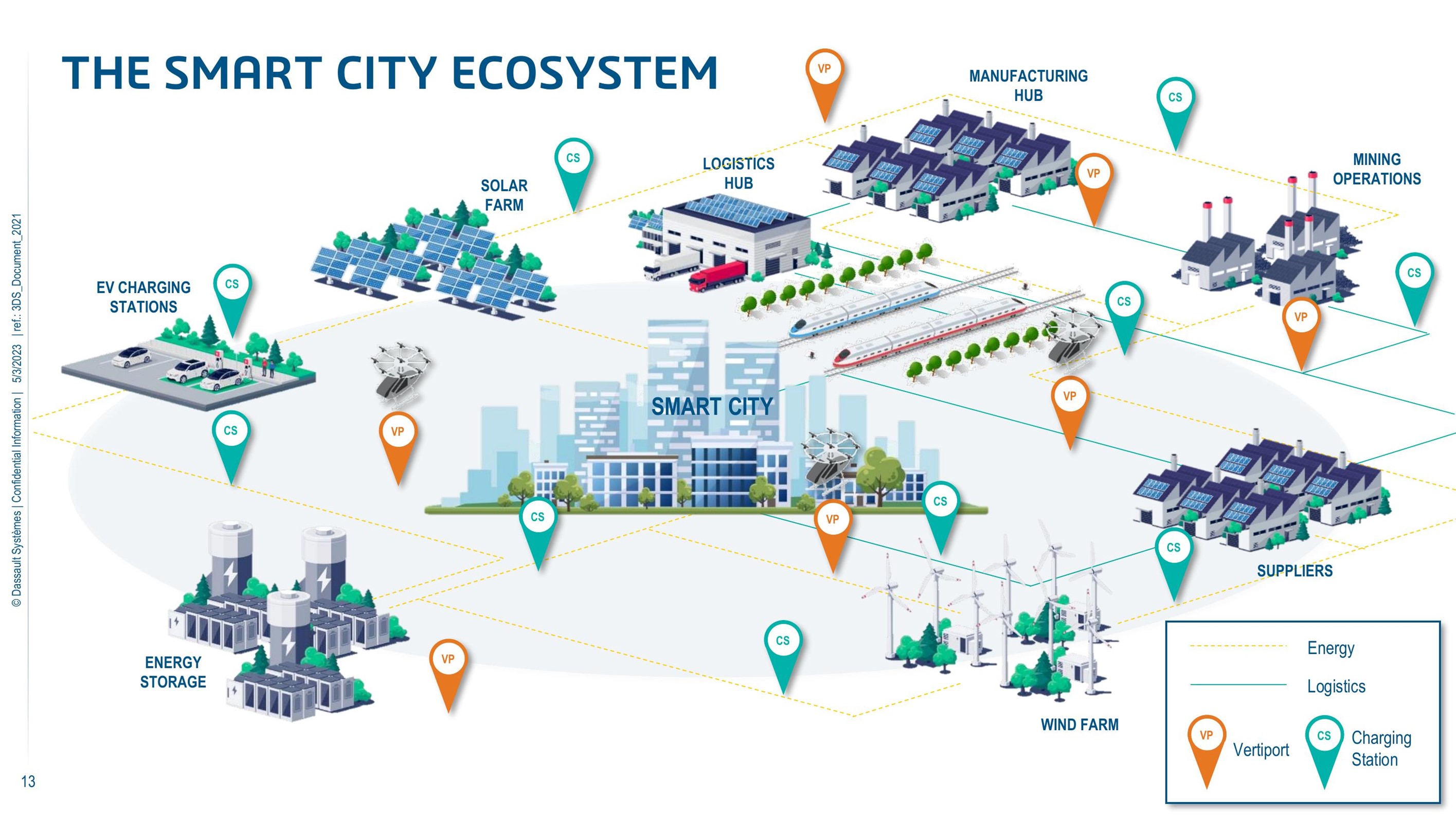 Dassault Systèmes เผยโฉม Virtual Twin พัฒนาการเดินทางในอนาคต (Future Mobility) และเมืองอัจฉริยะ (Smart Cities) ของไทยสู่ความยั่งยืน