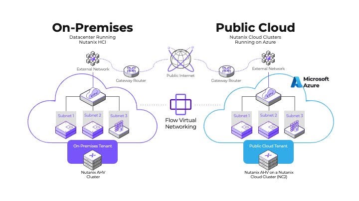 Nutanix เปิดตัว Nutanix Central โซลูชันบริหารจัดการตั้งแต่ Cloud จนถึง Edge