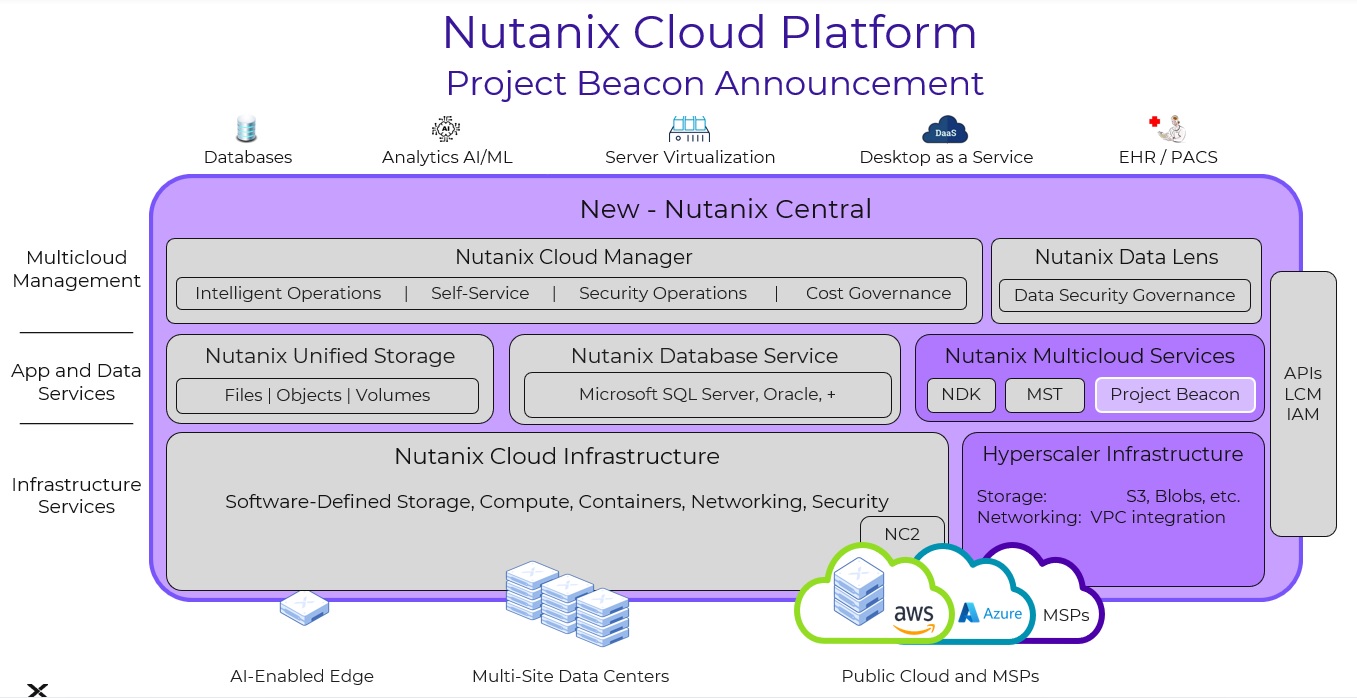 Nutanix เปิดตัว Project Beacon เสริมแกร่งวิสัยทัศน์ Hybrid Multicloud Platform-as-a-Service