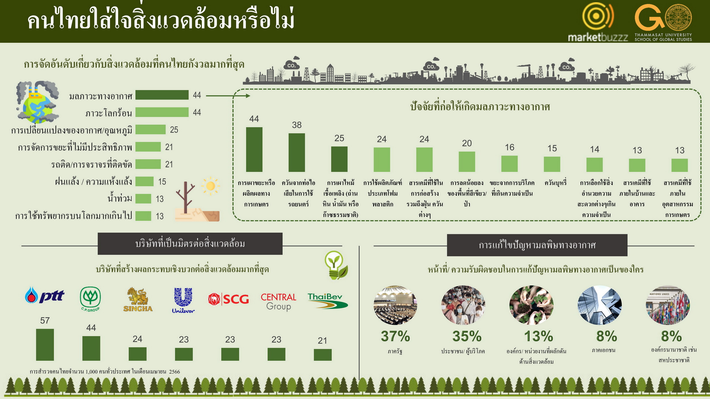 แนะนำสถานที่ท่องเที่ยวใหม่ๆ