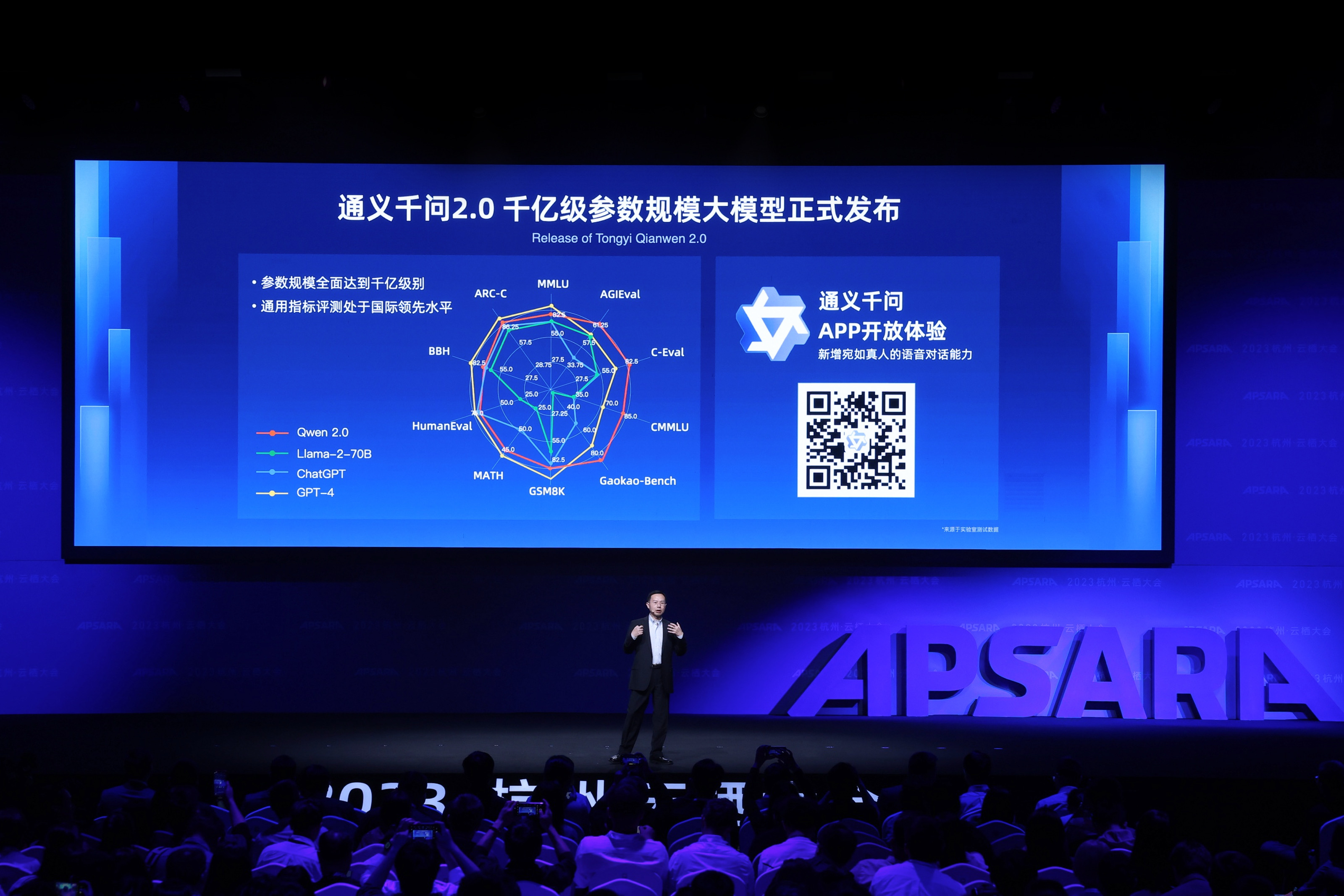 อาลีบาบา คลาวด์ เปิดตัว Tongyi Qianwen 2.0 และโมเดลเฉพาะทางสำหรับธุรกิจต่าง ๆ เพื่อลูกค้าให้เก็บเกี่ยวคุณประโยชน์จาก Generative AI