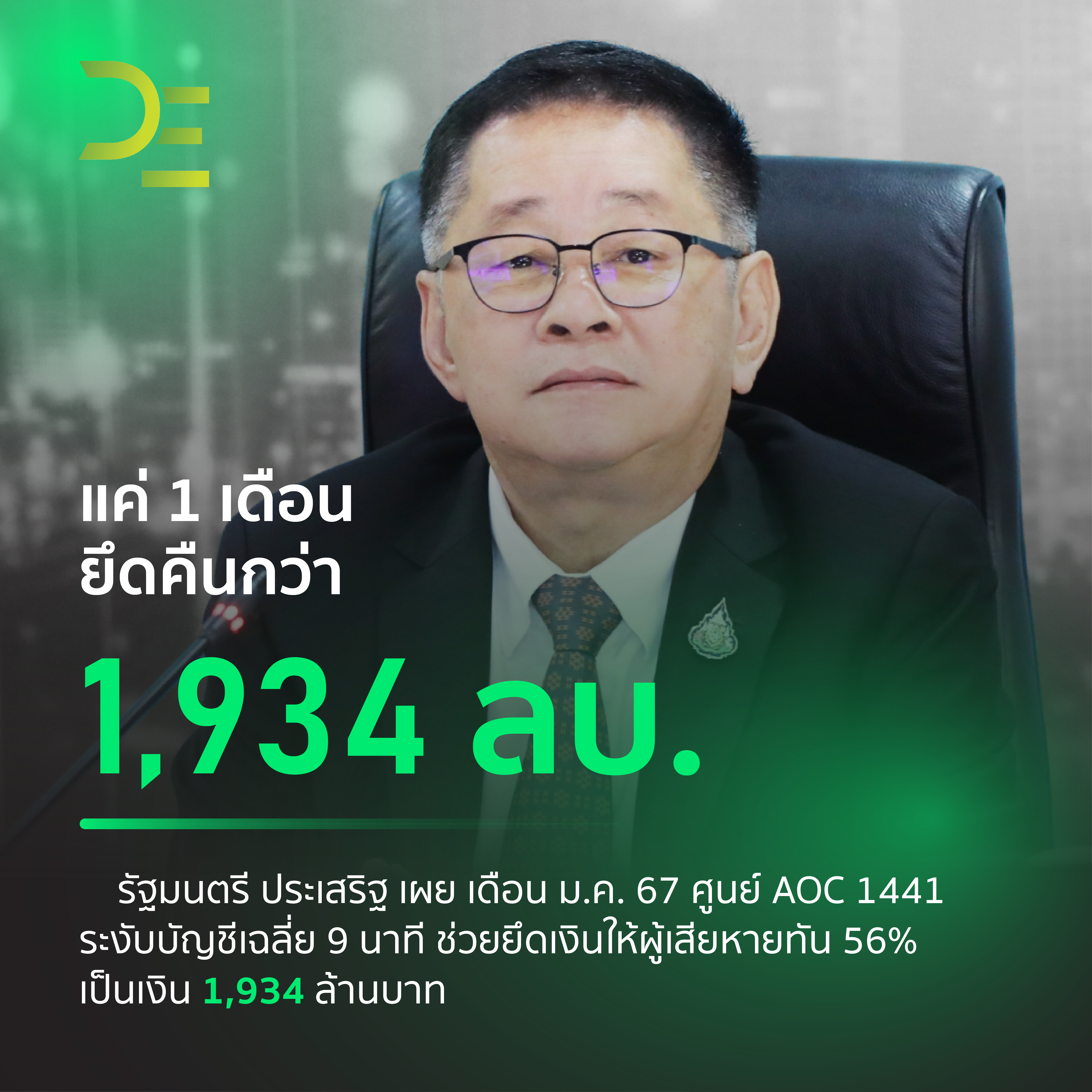 ประเสริฐ ดีอี เผย ม.ค. 67 ศูนย์ AOC 1441 ระงับบัญชีเฉลี่ย 9 นาที ช่วยยึดเงินให้ผู้เสียหายทัน 56% เป็นเงิน 1,934 ล้านบาท 