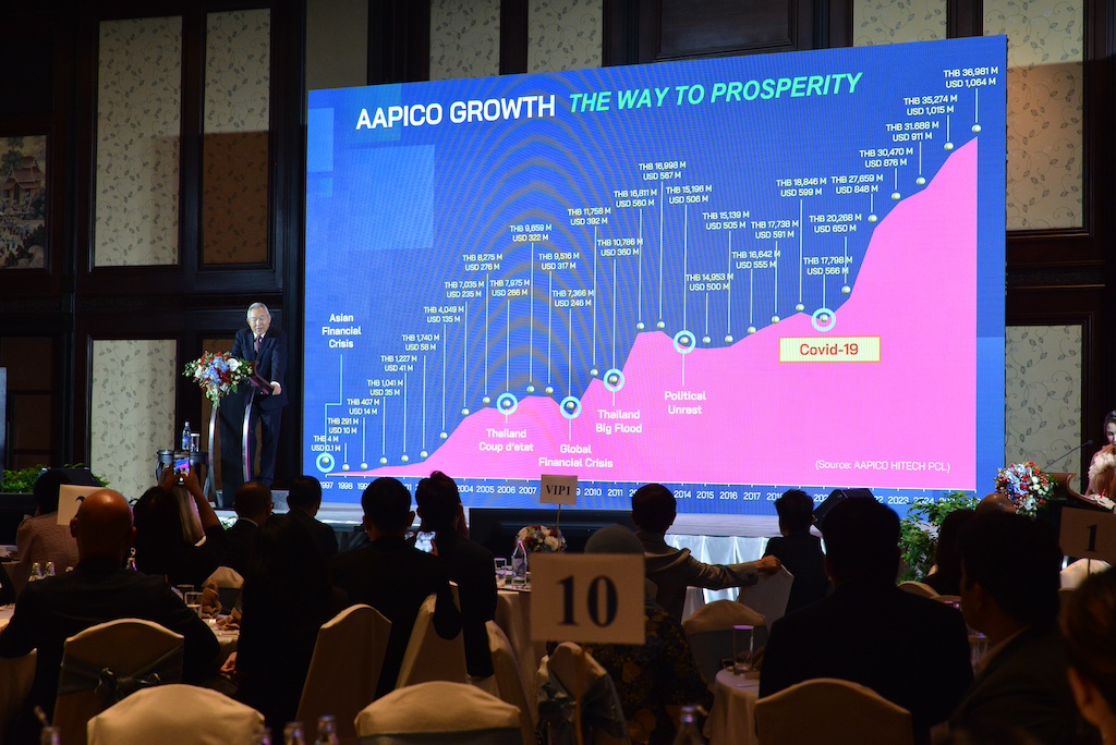 https://www.adslthailand.com/uploads/2024/07/18/38fa8254ecbd6db21aca131d8ea0098a.JPG