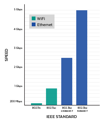 using ethernet and wifi simultaneously using ethernet and wifi simultaneously