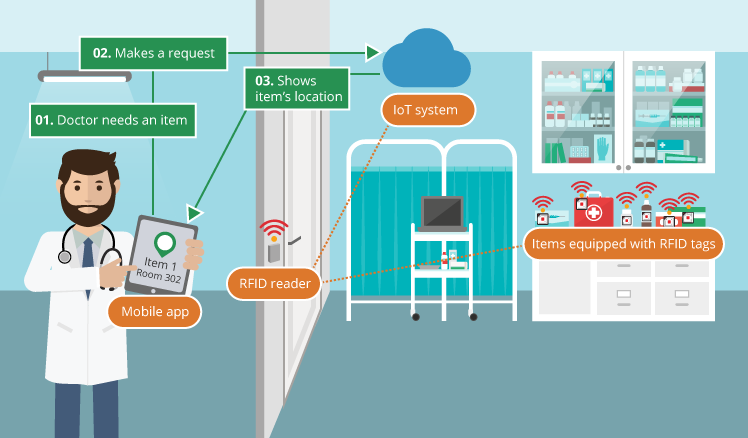Smart Hospital smart-hospital
